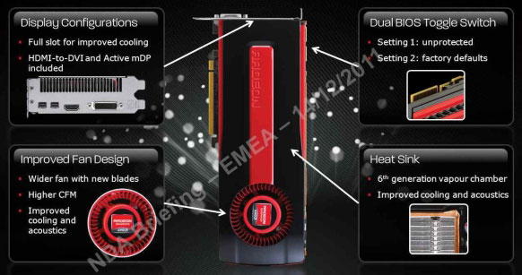 Видеокарта Radeon HD 7970