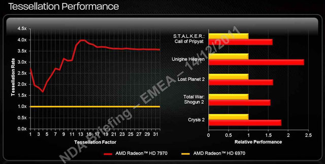 Видеокарта Radeon HD 7970