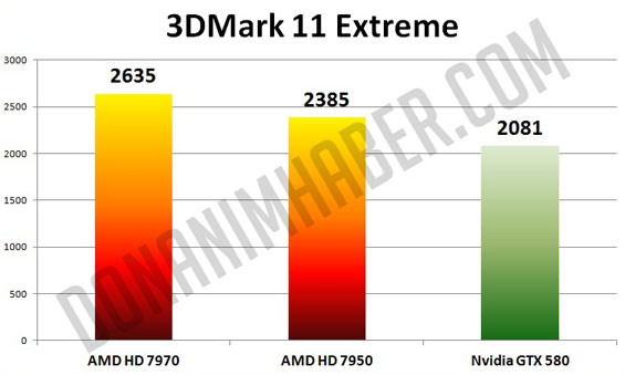 Radeon HD 7950 тест