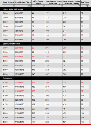 Radeon HD 7970 энергопотребление