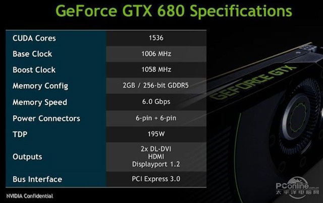 GeForce GTX 680