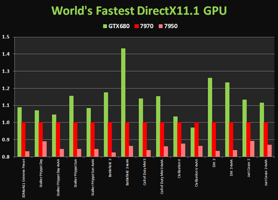 GeForce GTX 680 тест