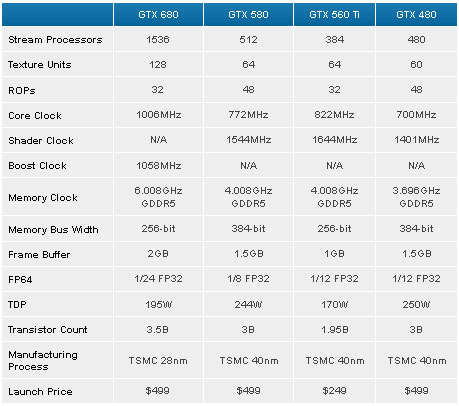 Видеокарта GeForce GTX 680 характеристики