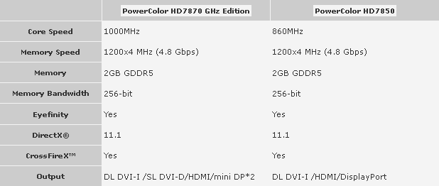 Видеокарты PowerColor HD 7850 V2, HD 7870 V2 - характеристики