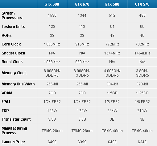 GeForce GTX 670