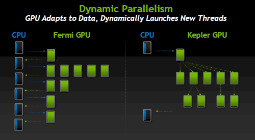 Nvidia Tesla (Kepler)