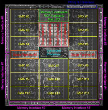 Графический чип Nvidia GK110