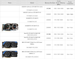 Модели GeForce GTX 660 Ti