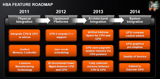 AMD GPU роадмап