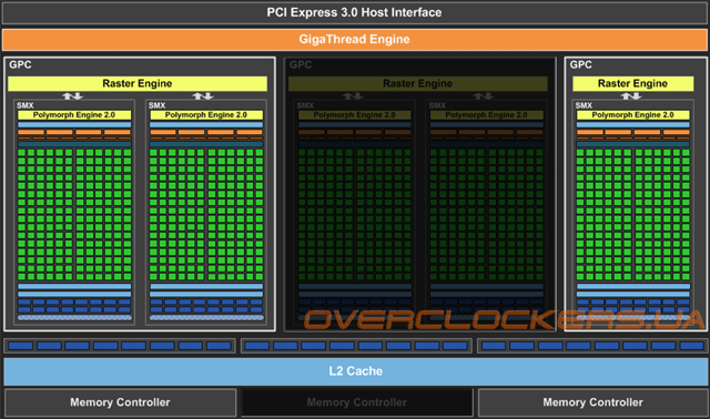 GeForce GTX 650 Ti