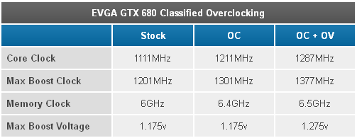 EVGA GeForce GTX 680 Classified - EVBot