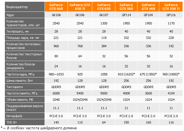 Gtx 1050 ti характеристики