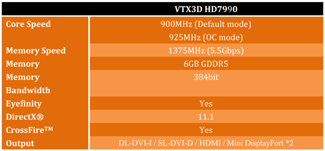 Видеокарта VTX3D Radeon HD 7990 характеристики