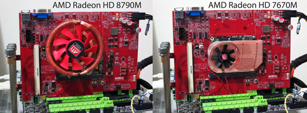 Тесты производительности Radeon HD 8790M