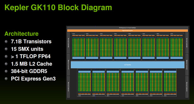 Nvidia Kepler GK110