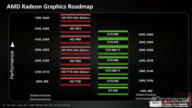 Radeon HD 7000 (2013)