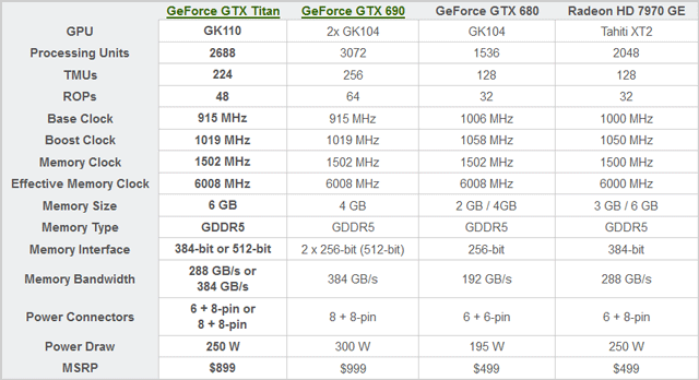 GeForce GTX Titan