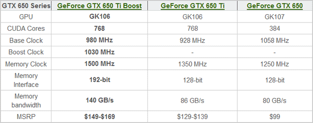 Видеокарта GeForce GTX 650 Ti Boost - характеристики