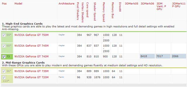Видеокарты GeForce 700M для ноутбуков - характеристики