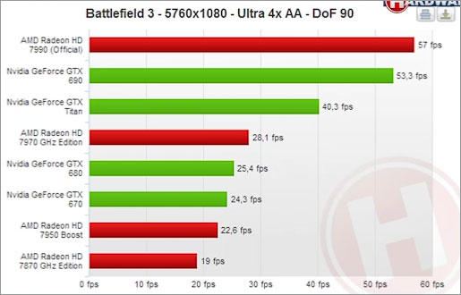 Видеокарта AMD Radeon HD 7990 - тест