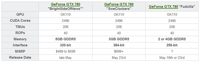 Предварительные характеристики GeForce GTX 780