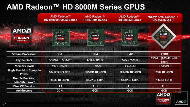 Видеокарта AMD Radeon HD 8970M