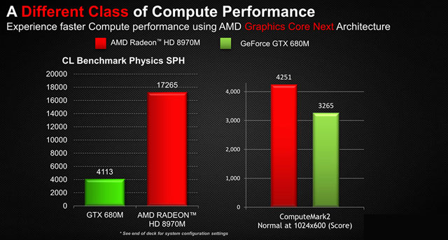 Видеокарта AMD Radeon HD 8970M - тест