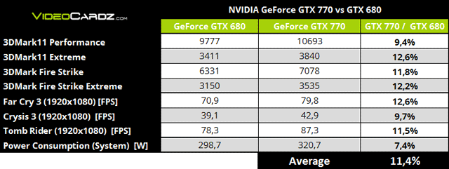 GeForce GTX 770 тест