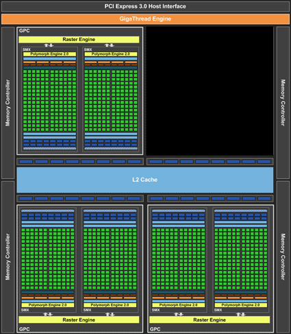 Видеокарта GeForce GTX 760