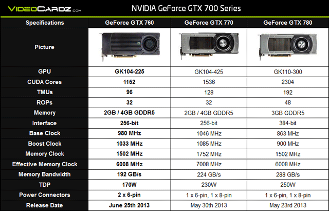 Видеокарта GeForce GTX 760