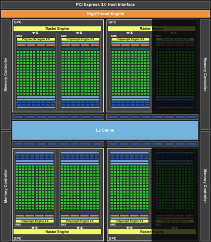 Видеокарта GeForce GTX 760