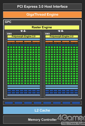 GPU Nvidia GK208