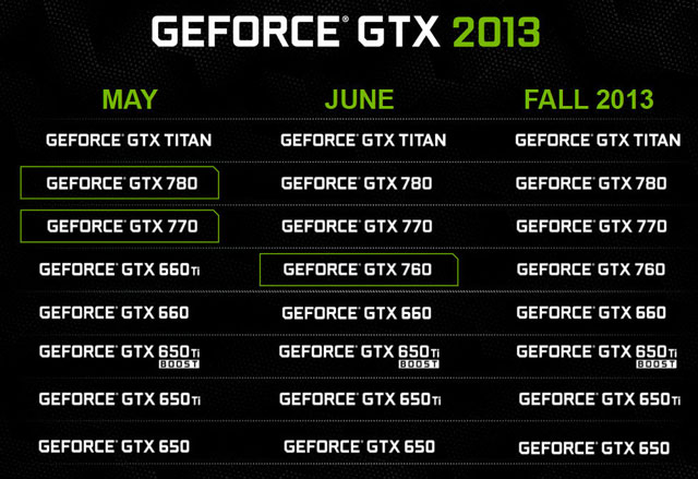 GeForce GTX 2013