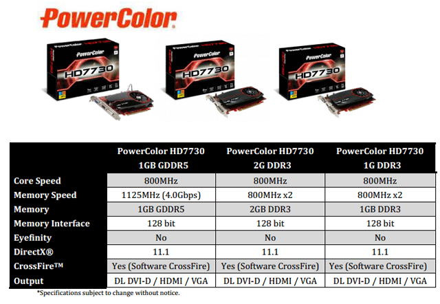 PowerColor Radeon HD 7730 1GB GDDR5