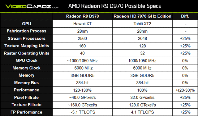 Возможные характеристики видеокарты AMD Radeon R9 970