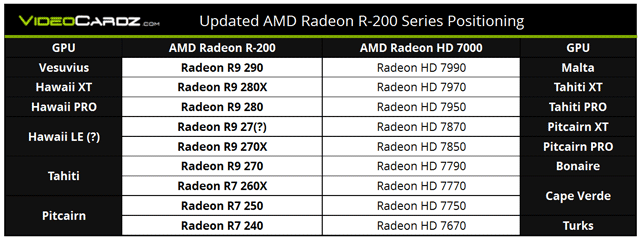 Линейка видеокарт AMD Radeon R-200