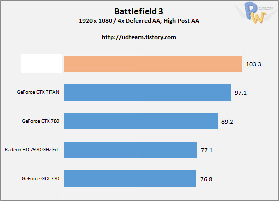 Radeon R9 290X (Hawaii) тест