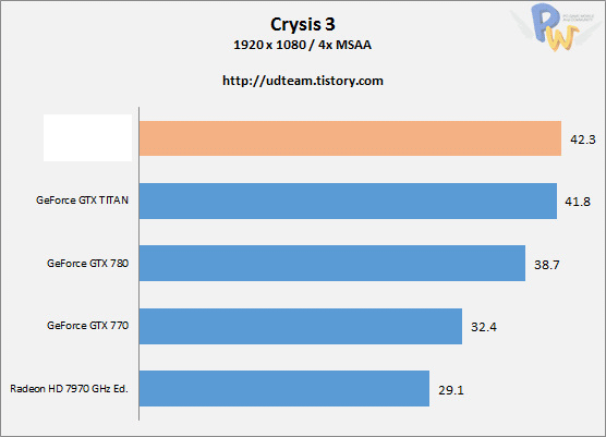 Radeon R9 290X (Hawaii) тест