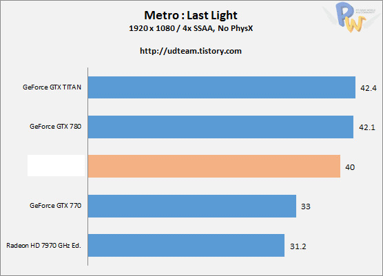 Radeon R9 290X (Hawaii) тест