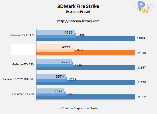 Radeon R9 290X (Hawaii) тест