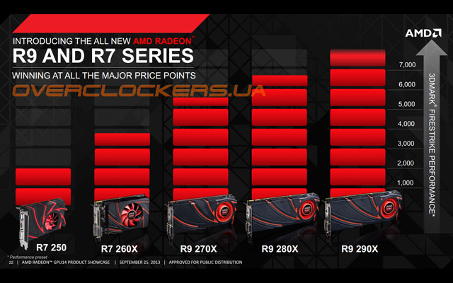 Видеокарты AMD Volcanic Islands