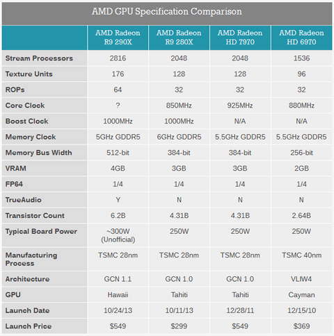 Видеокарта AMD Radeon R9 290X