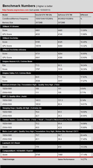 GeForce GTX 780 GHz - тест