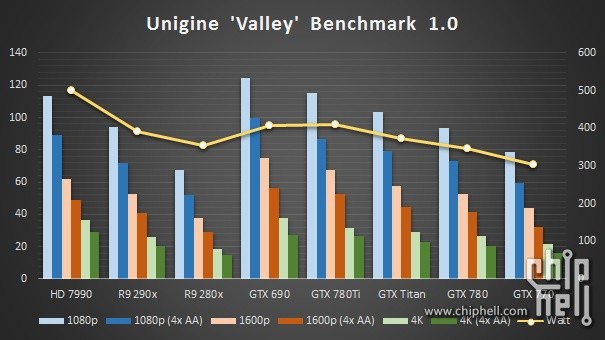 Результаты любительского тестирования GeForce GTX 780 Ti