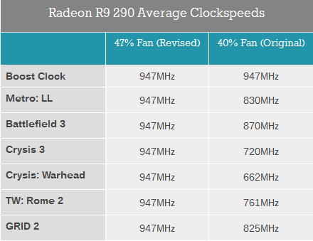 Radeon R9 290