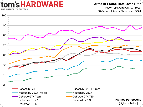 Производительность Radeon R9 290X