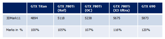 Видеокарты Inno3D GeForce GTX 780 Ti - тест