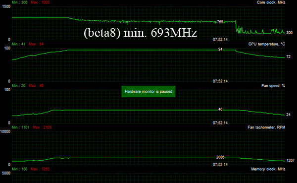 Radeon R9 290X - скорость вентилятора