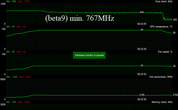 Radeon R9 290X - скорость вентилятора