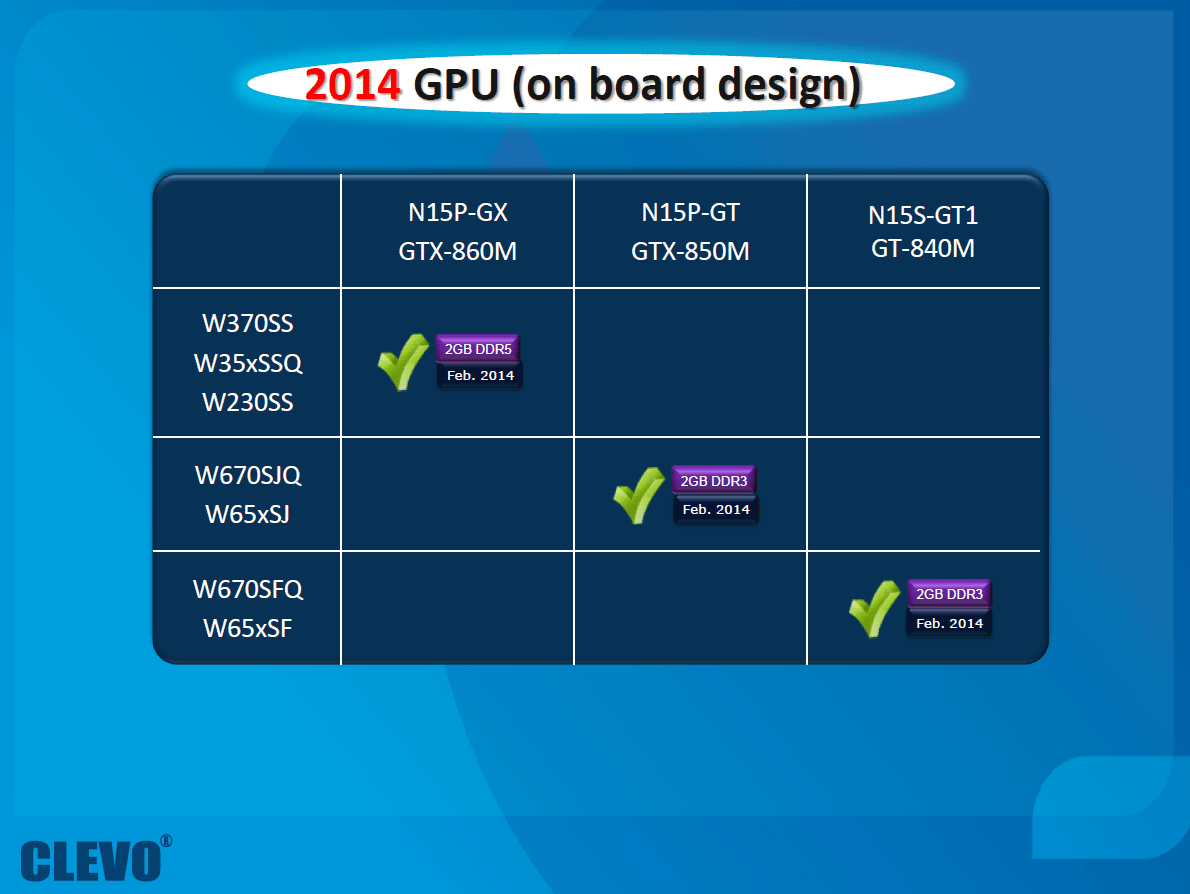 NVIDIA GEFORCE 800m. Видеокарта NVIDIA GEFORCE 840m. Нвидиа 860. NVIDIA Maxwell.